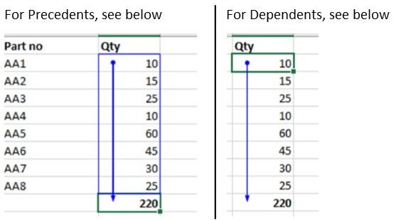 Excel worksheets Precedents and Dependents image