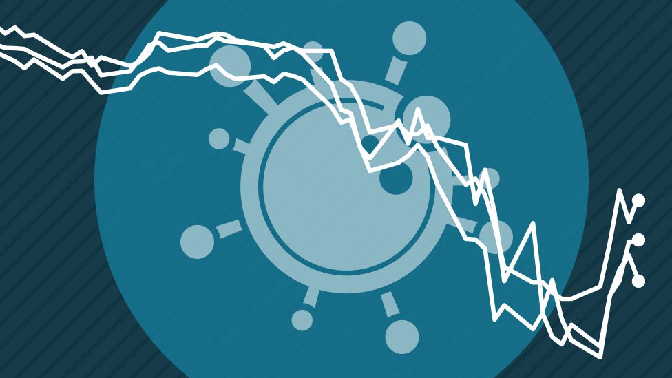 Coronavirus: How the pandemic has changed the world economy