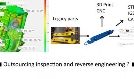 The Value Of Outsourcing CAD Work And Inspection