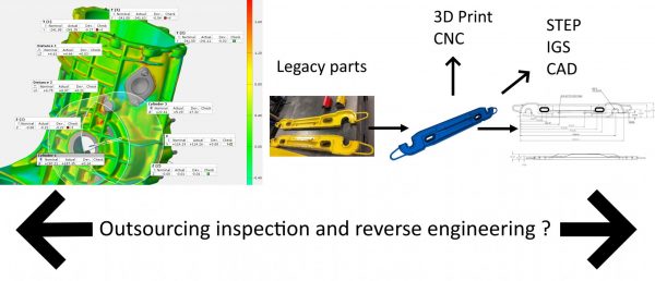 The Value Of Outsourcing CAD Work And Inspection