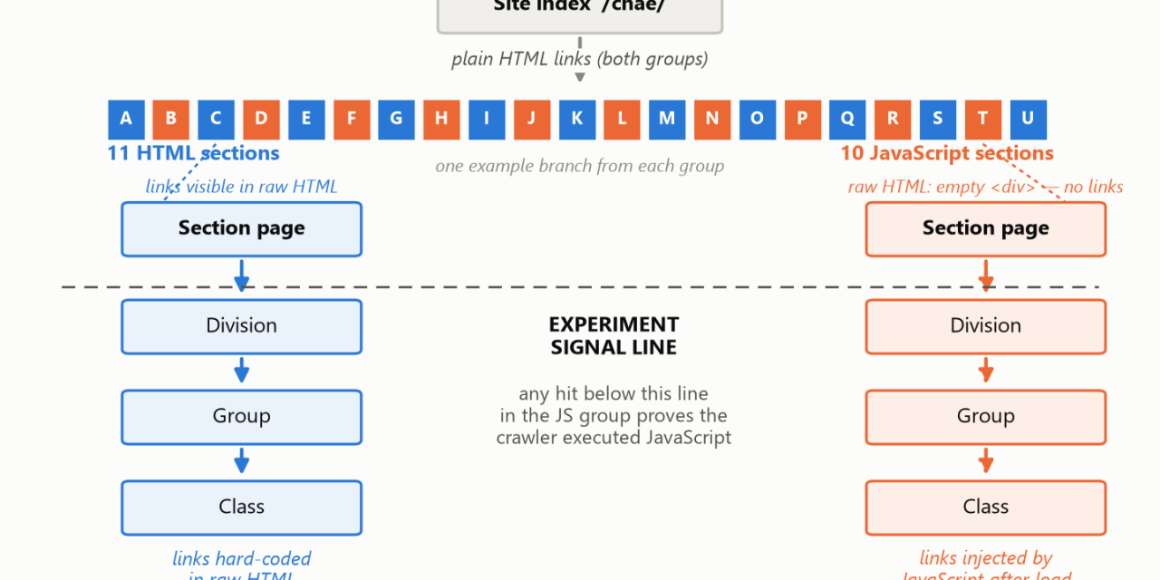 JavaScript links can make your pages invisible to AI search