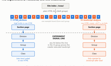 JavaScript links can make your pages invisible to AI search