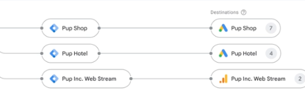 Google unifies Google tag and Tag Manager, adds no-code event tracking
