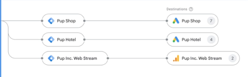 Google unifies Google tag and Tag Manager, adds no-code event tracking