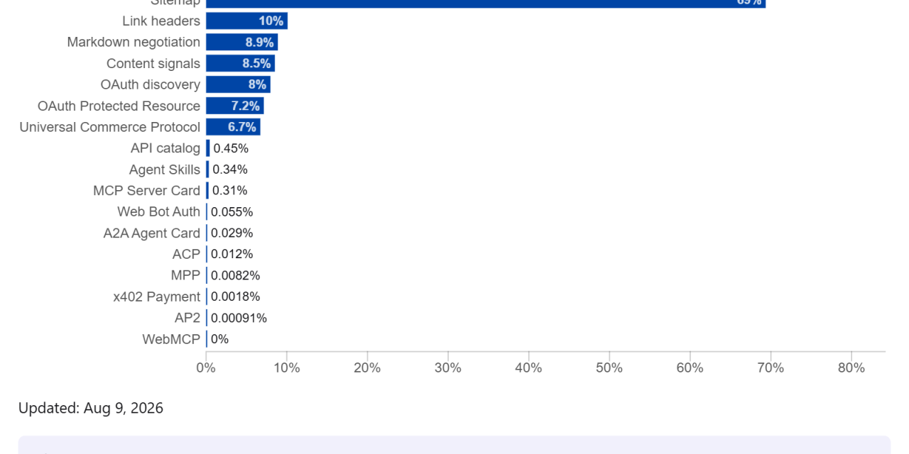 Technical SEO for AI search: 4 fundamentals that matter