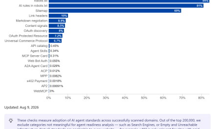 Technical SEO for AI search: 4 fundamentals that matter