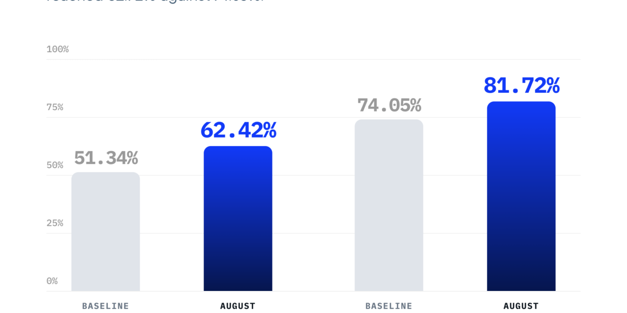 Google’s August 2026 spam update hit rankings harder than normal