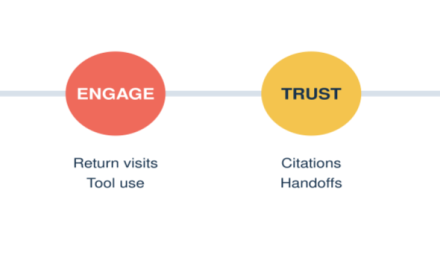 The follow-up query: Rethinking SEO for conversational search
