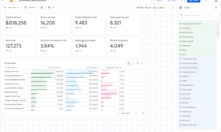 Google Analytics launches customizable Dashboards