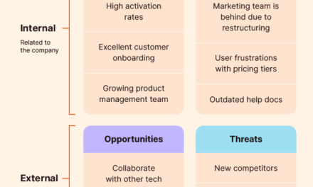 How to write a business plan