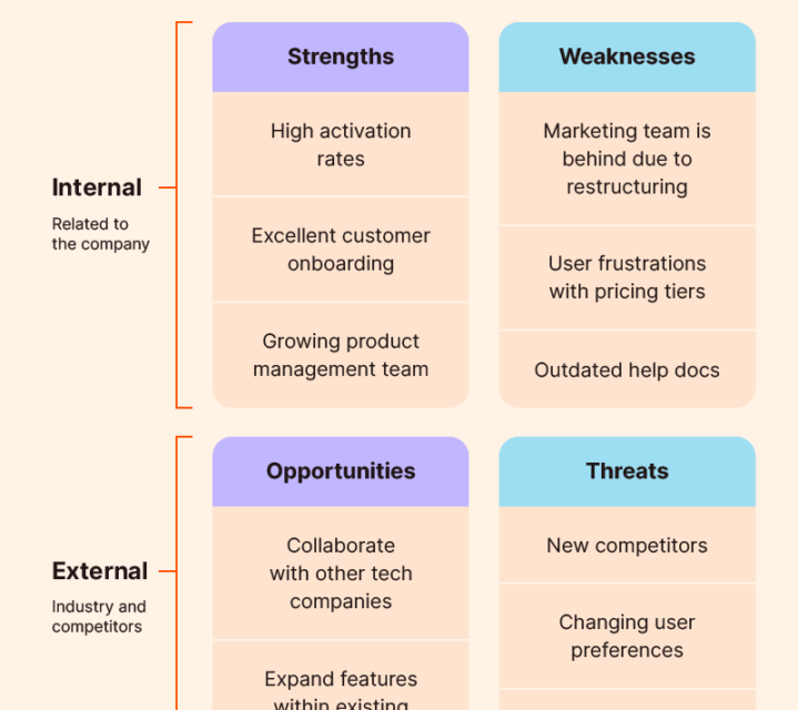 How to write a business plan