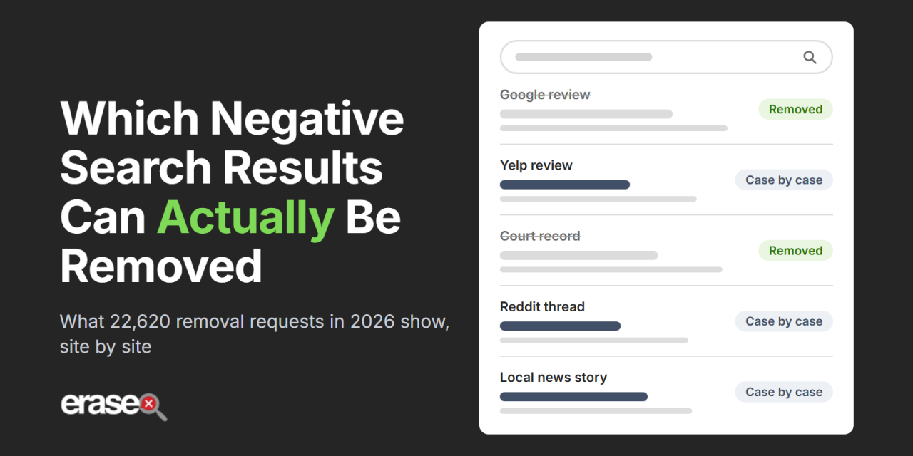 Data Shows Which Negative Search Results Can Actually Be Removed via @sejournal, @EraseDotCom