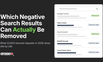 Data Shows Which Negative Search Results Can Actually Be Removed via @sejournal, @EraseDotCom